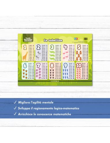 Le tabelline (formato rigido)