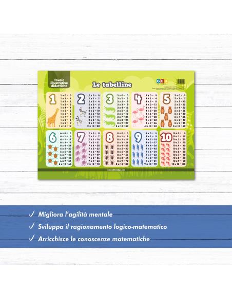 Le tabelline (formato rigido)